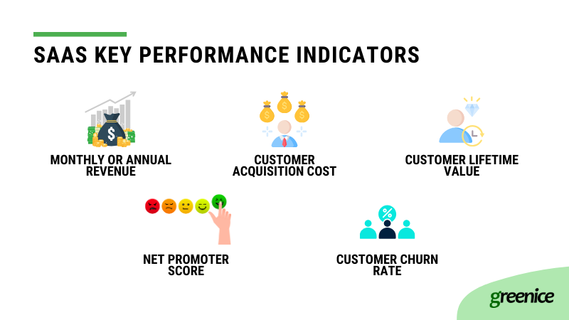 saas kpis